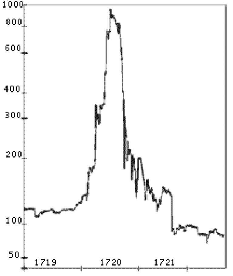 South Sea Bubble The Real Story Behind The Iconic Financial Crash Madras Courier 6529