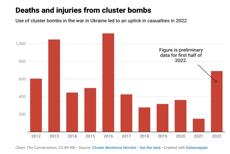 Cluster_Munitions_Madras_Courier