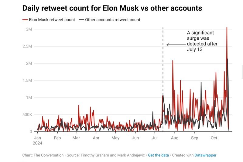 Musk_X_Data_Madra_Courier